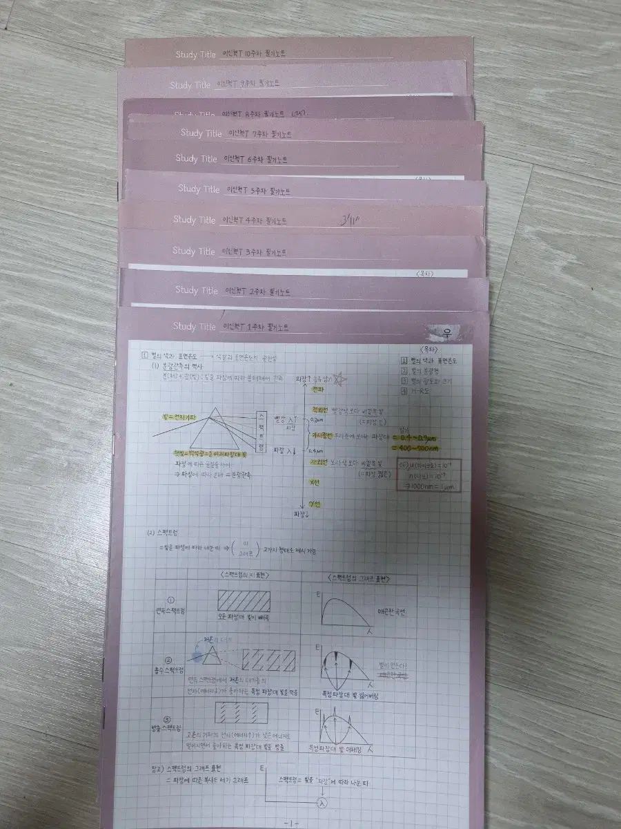 2025 시대 인제 지구과학 이신혁 필기 노트